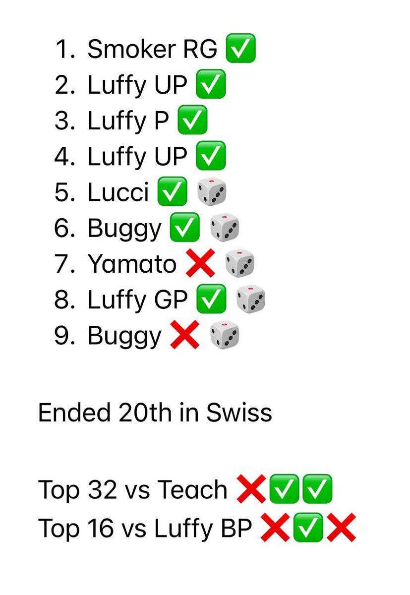 TreekEcho (@treekecho) on Twitter photo Top 16 at Paris Regional this weekend.
One friend of mine ended in top 32 with same deck. Thanks for trusting my idea <a href="/CapitelloMann/">Riccardo Mannino</a> Top 16 at Paris Regional this weekend.
One friend of mine ended in top 32 with same deck. Thanks for trusting my idea <a href="/CapitelloMann/">Riccardo Mannino</a>