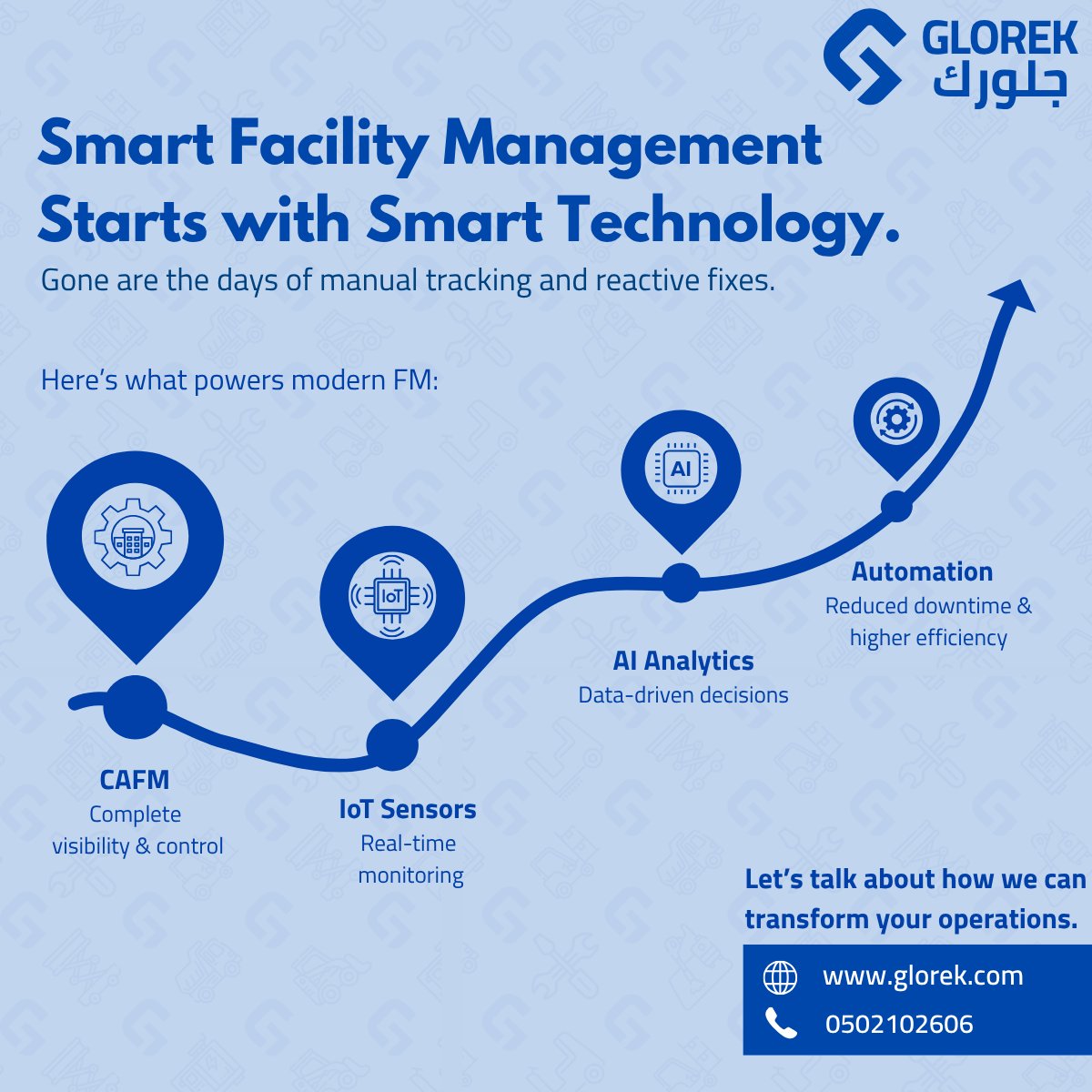 Manual tracking and reactive fixes are a thing of the past. Today, technology drives operational excellence in FM.

4 Pillars of Modern FM:
 🔹 CAFM – Manage assets and workflows in one platform
 🔹 IoT Sensors – Track conditions in real time
 🔹 AI Analytics – Predict failures