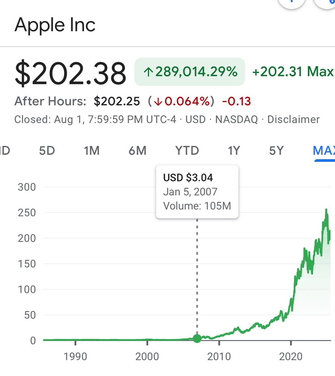 Owning $BTC today is like buying $AAPL before the iPhone launch.