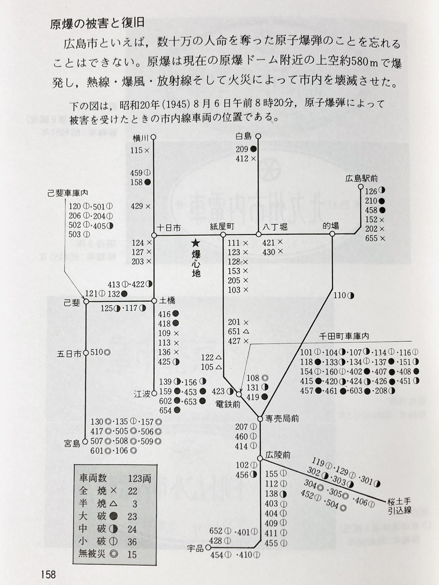 広島原爆資料　8冊　まとめ売り　売り切り　在庫処分　除籍図書　超特価！ 被爆文献資料」より｜広島を知る｜広島市立図書館