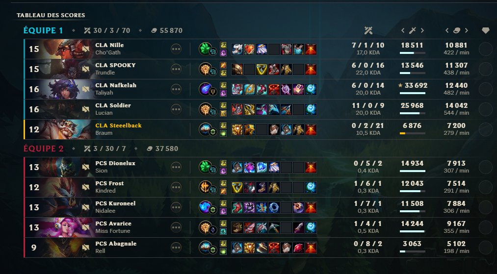 GG PCS

ça fait du bien de nous voir en forme  !

#CLAWIN