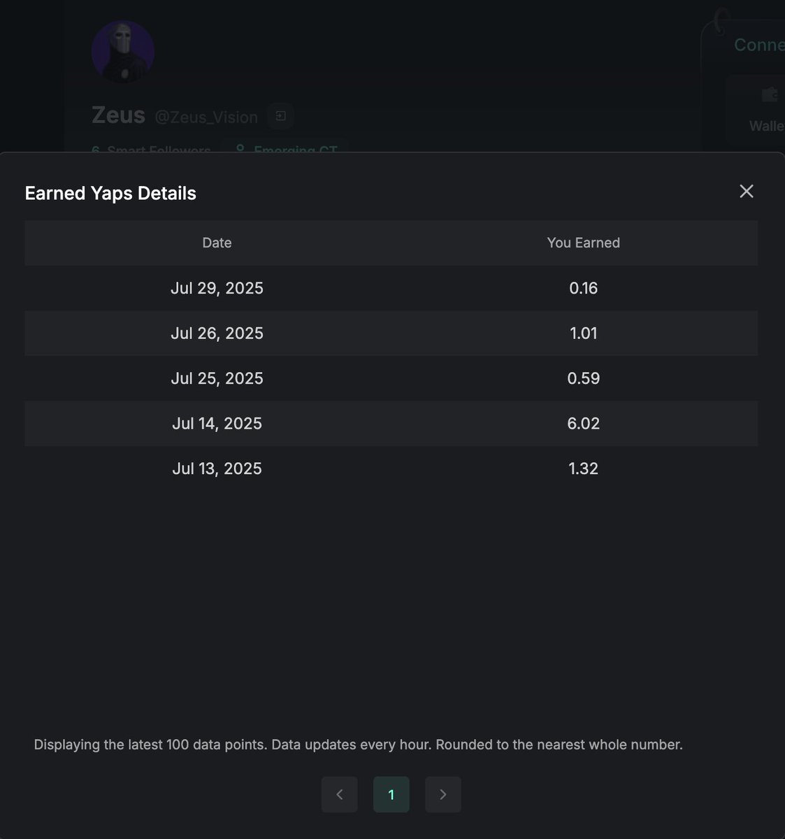 GM yappers

Made my first yaps thanks to <a href="/Yap_Club/">Yap Club</a> 

[ could be useful for those who have 0 yaps ]

I wanted to earn KAITO on <a href="/YapdotMarket/">Yap.market</a> but I didn't have any yaps.

So I came to Yap_Club on July 12 asking for help in getting first yaps. 

And in a day I got 1.32 yap points