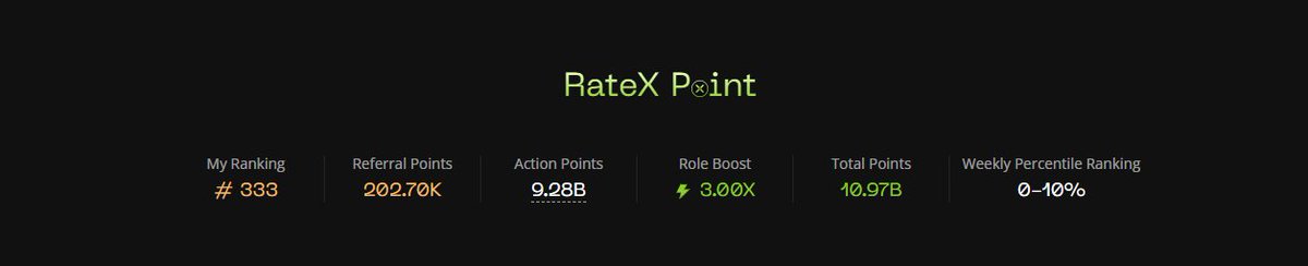 Got beautiful rank on <a href="/RateX_Dex/">RateX</a> 
Dont sleep on this one guys!