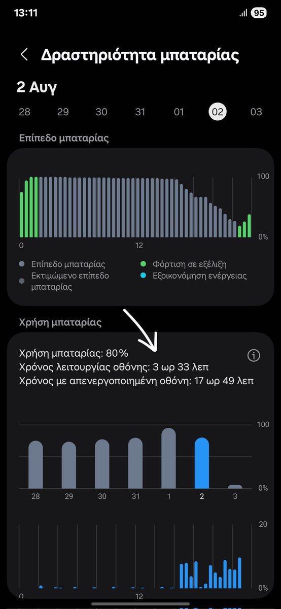 mitsakos332's tweet image. What is going on @samsung @SamsungMobile can you please fix the problem with the battery draining on the A34 5G it barely holds for 3 and half to 4 hours on the latest one ui 7 update 
#oneui7 #ui7 #a345g #galaxya34 #BatteryDrain