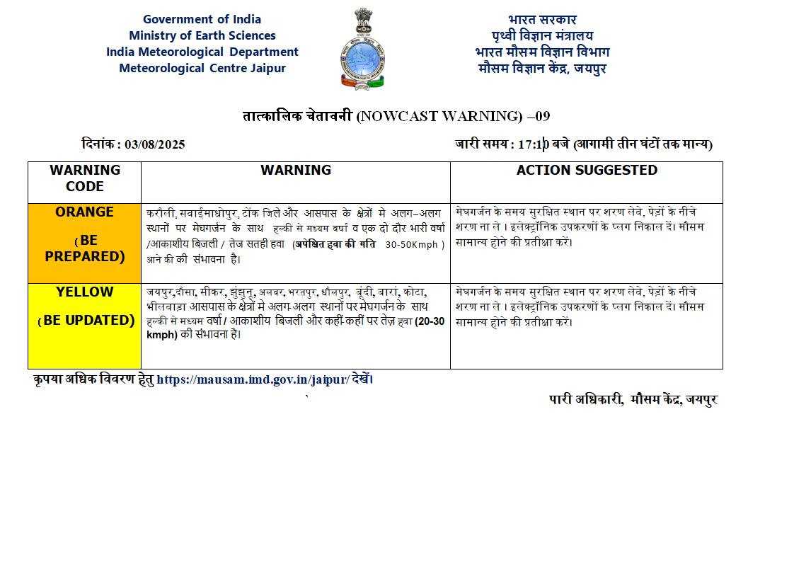 IMDJaipur's tweet photo. https://t.co/ZRgNT56pEi