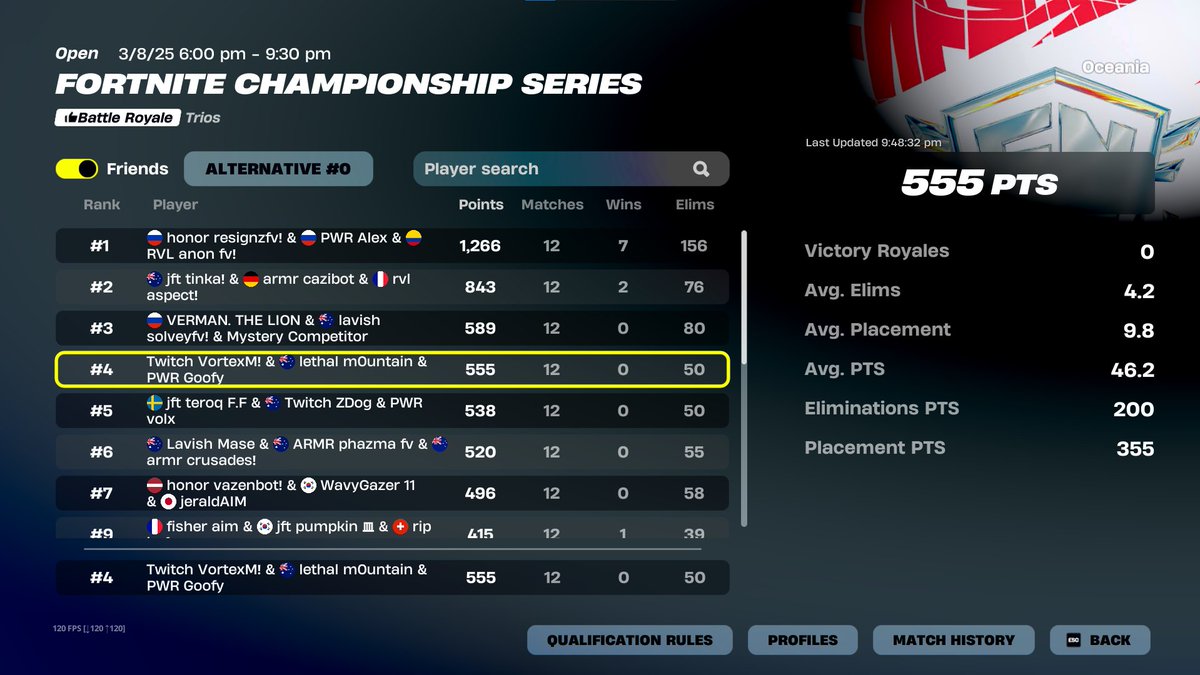 3RD FNCS GRANDS $9000 <a href="/VortexM_/">VortexM</a> <a href="/mountainfnt/">mountain</a> 

QUALLED GLOBAL CHAMPIONSHIP 🇫🇷