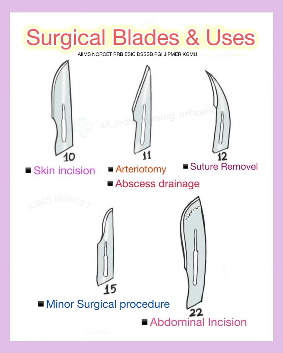 Scalpel blades
