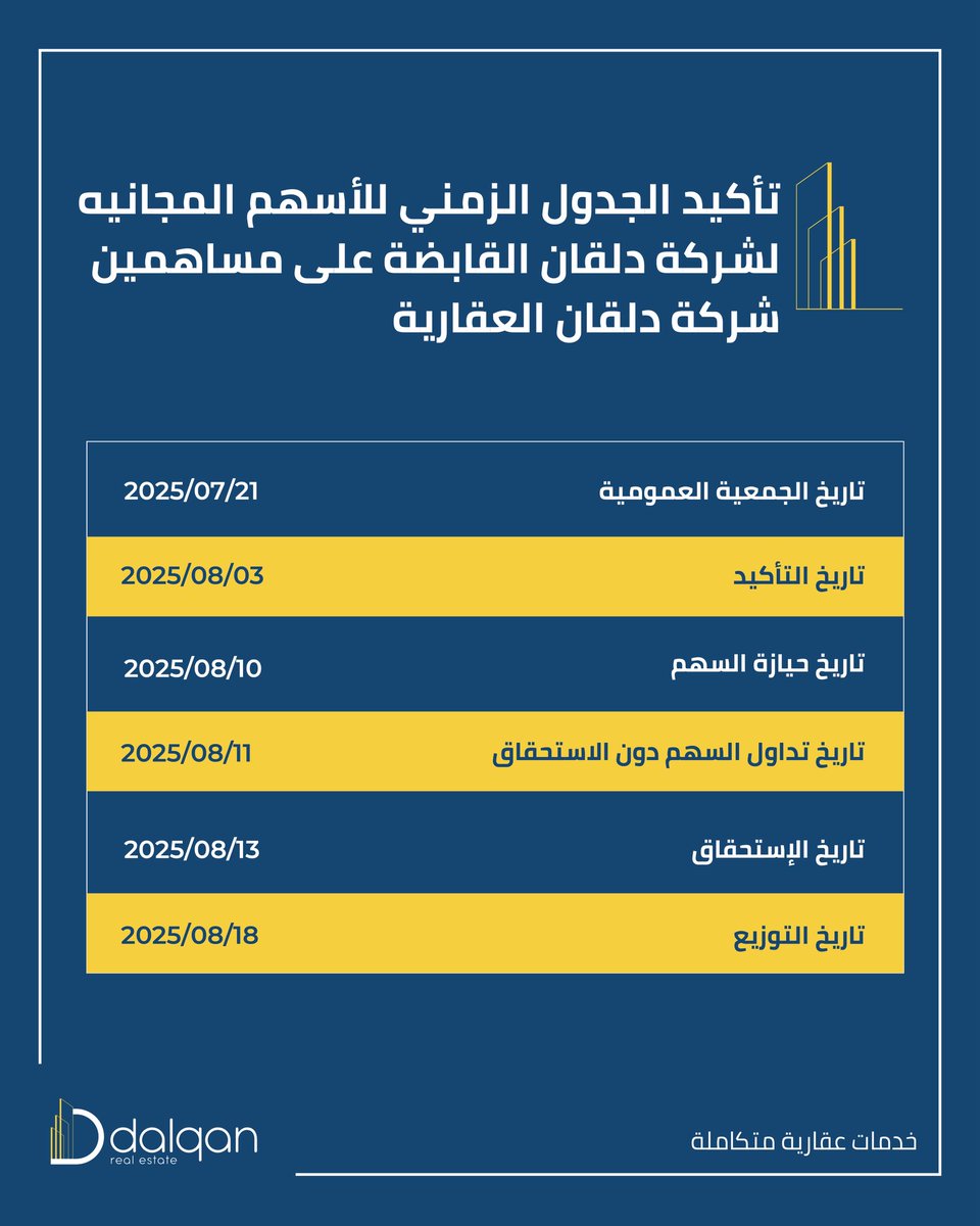 أعلنت دلقان العقارية عن تأكيد الجدول الزمني لاستحقاقات الأسهم، عقب موافقة جمعيتها العمومية على توزيع أصول عينية بنسبة 17% من رأسمال دلقان القابضة، بواقع 0.52 لكل سهم
#دلقان_العقارية
#دلقان_خدمات_متكاملة