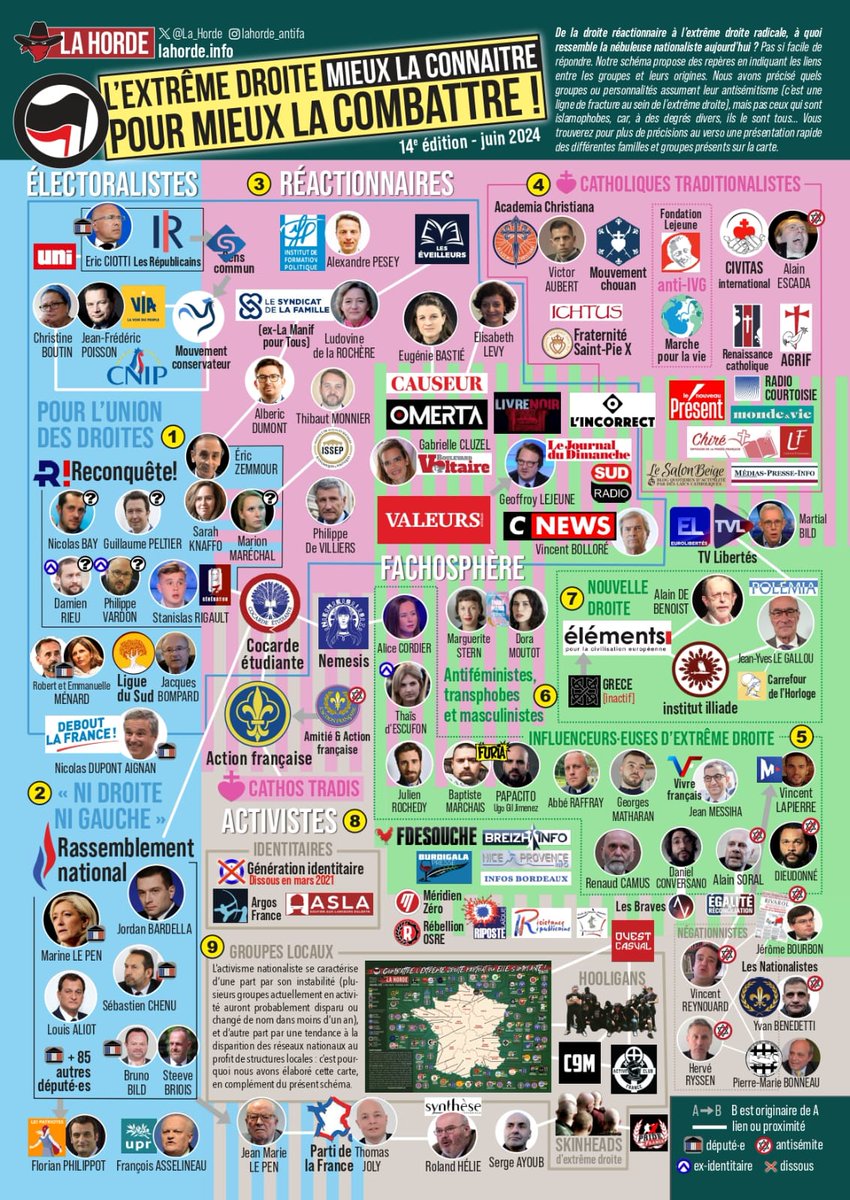 Atzo AFAko kideekin ikusi genuen garai honetako faxisten gorakadari erantzuteko, beharrezkoa dela sektore hauen ikerketa sistematikoa egitea. Analisi honek lagunduko du identifikatzen kasu bakoitzean ze "pedagogia" den egokiena espazio faxistak desartikulatzeko.