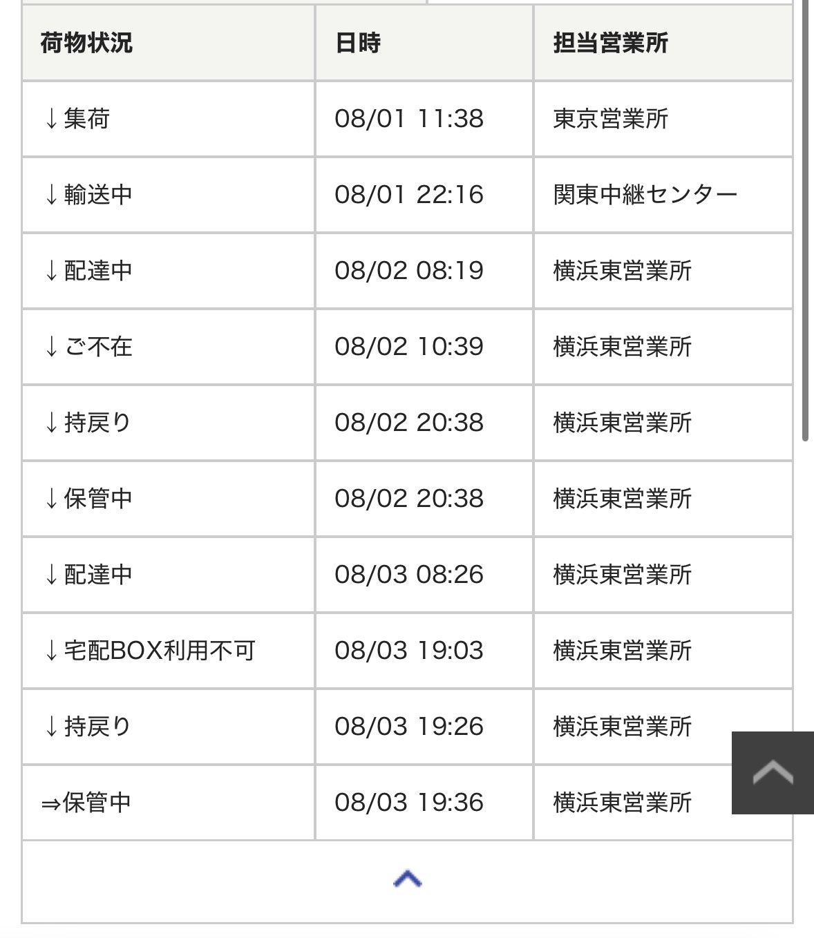 ぴな出品　⚠️宅急便発送 宅急便60→宅急便80変更商品【沖縄をのぞき一律＋230円