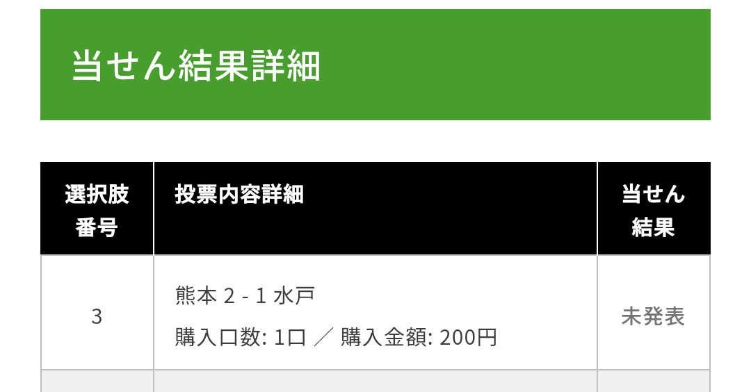 bbbblues's tweet image. みなさまおめでとうございます
ロアッソ熊本2-1勝ちました🔴