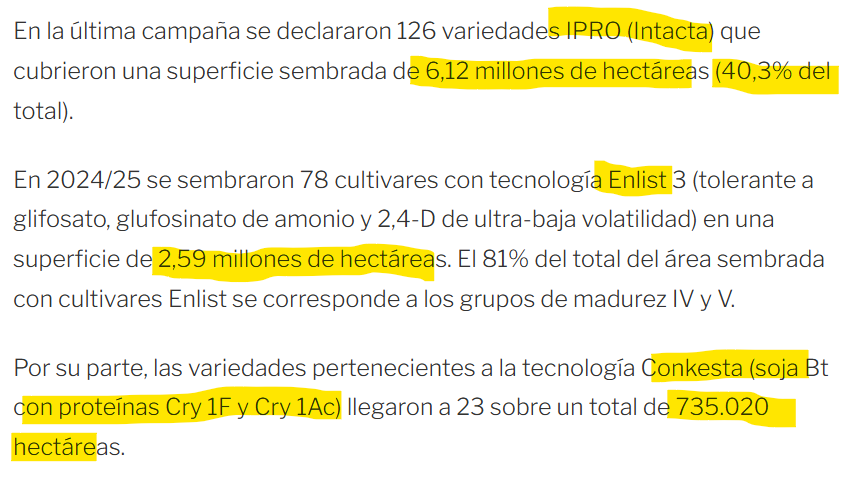 JorgeLMercau's tweet photo. #AgroEcosistemas🇦🇷
Es Necesario estimar #UsoPropio, Legal y POSITIVO para inducir #MejorGenética y #MejorSemilla en #Soja x parte d Semilleros, y #BolsaBlanca proceso iLegal y muy NEGATIVO para ambos agregados d valor (>volumen involucraría actores con red comercial) https://t.co/9X0ludzuwo