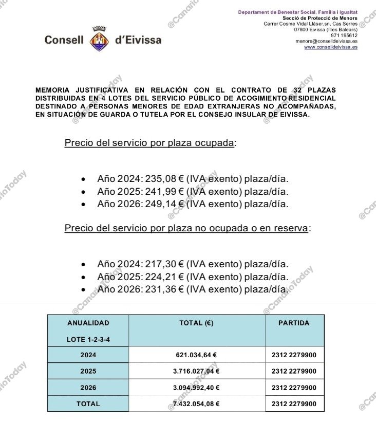 <a href="/JoseKulty/">Joxelu</a> Los datos los saco de fuentes oficiales con sus respectivas licitaciones públicas.

Aquí por ejemplo tienes el de Baleares. El precio por servicio se aplica en todo el territorio.

Como puedes observar, he puesto el coste diario en 2025. En 2026 aumentará.