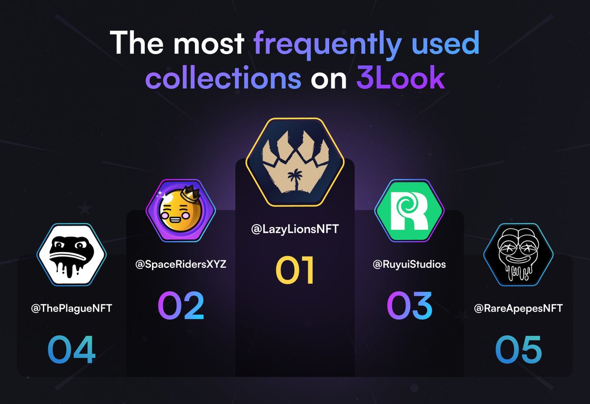 3look (@3look_io) on Twitter photo GM & Happy Sunday, Creators! โ๏ธ
Dive into this week's "Most Used Collections on 3look" leaderboard:
๐ฅ<a href="/LazyLionsNFT/">Lazy Lions ๐</a>
๐ฅ<a href="/SpaceRidersXYZ/">Space Riders</a>
๐ฅ<a href="/RuyuiStudios/">RUYUI</a>
๐
<a href="/ThePlagueNFT/">The Plague Of Frogs ๐ธ</a>
๐๏ธ<a href="/RareApepesNFT/">Rare Apepes</a>
Gratz to everyone!
Like, share, and reply with your 3look to show who the real king is ๐ GM & Happy Sunday, Creators! โ๏ธ
Dive into this week's "Most Used Collections on 3look" leaderboard:
๐ฅ<a href="/LazyLionsNFT/">Lazy Lions ๐</a>
๐ฅ<a href="/SpaceRidersXYZ/">Space Riders</a>
๐ฅ<a href="/RuyuiStudios/">RUYUI</a>
๐
<a href="/ThePlagueNFT/">The Plague Of Frogs ๐ธ</a>
๐๏ธ<a href="/RareApepesNFT/">Rare Apepes</a>
Gratz to everyone!
Like, share, and reply with your 3look to show who the real king is ๐