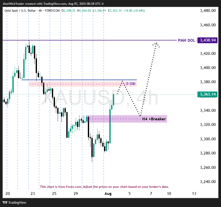 WStreetExpert's tweet photo. #XAU $XAU $XAUUSD #XAUUSD $GOLD #GOLD

Risk Wisely - DYOR - NFA
Follow for instant updates.
X #WStreetExpert
TG #wallstreetexpert
Binance Square #wallstreetexpert https://t.co/myUU0tm9lQ
