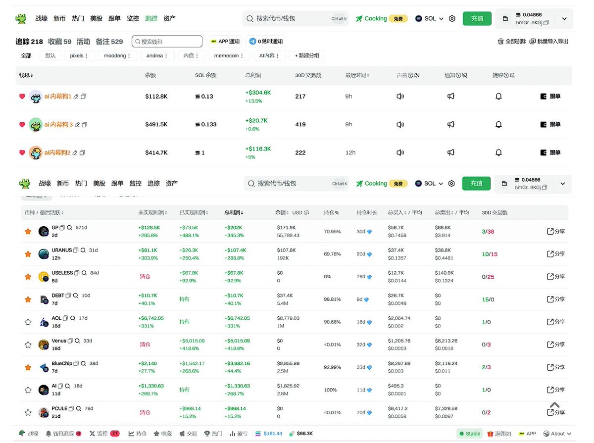 8.3 交易总结：低吸了 memecoin，起因是之前观察的聪明地址又开始加仓，我就蹭车了。
但今天我想重点分享的是一个 超简单、但超实用 的挖掘聪明钱包的方法（适合新手，0门槛，有手就会）

工具仅需两个：solscan和gmgn 
原理很简单：把几个拉盘凶猛的币的 Top1000