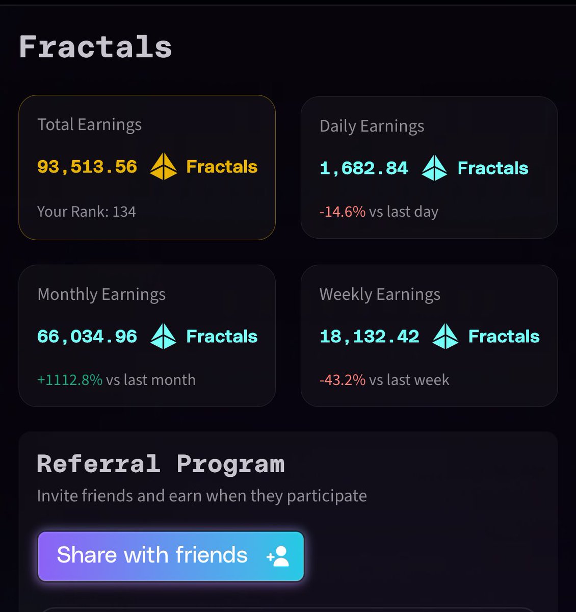 bullishpay_'s tweet image. Day 23 streak on @FractionAI_xyz 🔥

📊 Total Stats So Far:
+93,513 FRACTALS 💠
+896.93 FAPS 🧠

Rank #134 Fractals &amp;amp; #4 Faps respectively.

Grinding and Agents farming non-stop🤖
Let’s keep climbing.
 #FractionAI #AIagent