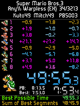 マリオ3笛無しRTAでようやく49分台を達成することができました！
応援してくれた、支えてくれた全ての皆様に感謝します！

I finally did it! I got my first 49 minute in Warpless! 
Thanks to everyone who cheered me on and supported me! <3