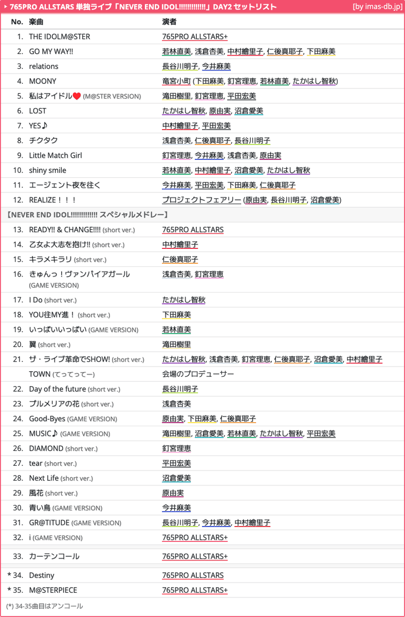 プリズマ　25th　まとめ かざき みさき 1/12 2023 Kawasaki Ninja ZX-6R Green Diecast