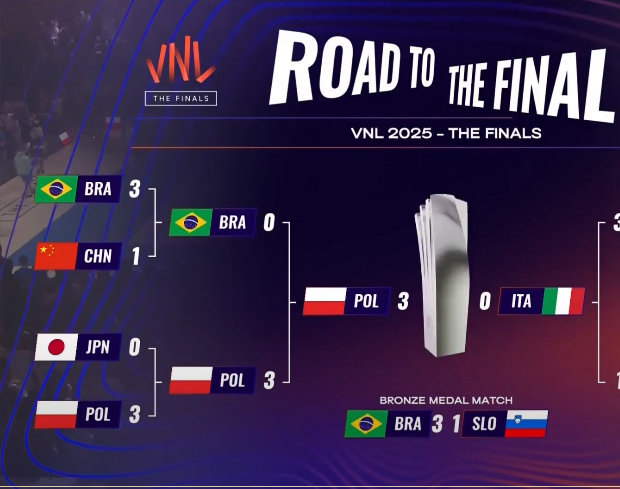 3:0 3:0 3:0 #gangłysego