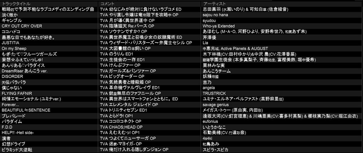 desuma17's tweet image. #あににゅー お疲れ様でした！
自分は2番手からDJやらせて頂きました！
楽しくDJ出来たしイベント全体としても皆さんのDJで楽しむことが出来て、とても楽しいイベントでした！
次回にも期待です！

↓流した曲です↓