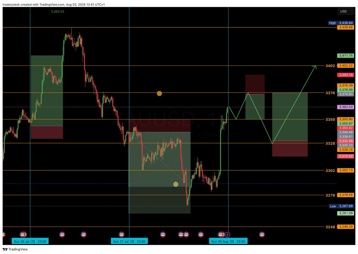 What’s Gold got in store for us this week?
I’m sticking with the bullish momentum continuing, not sure if we will see an ATH by Friday, but the range I’m initially looking at is 3321 to 3402, and will review this as the week goes on.

Ideally I would like to see a retracement