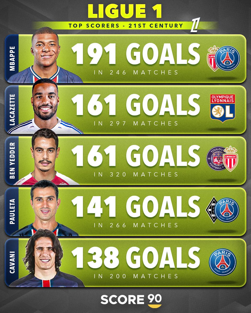 Score 90 tweet media