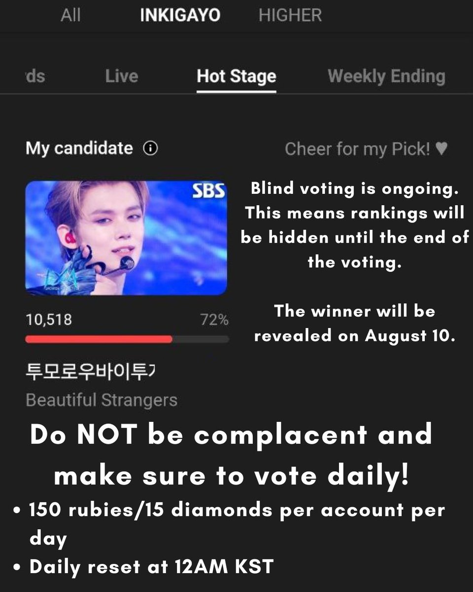 Blind voting for INKIGAYO HOT STAGE is ongoing 👀

Do NOT be complacent and make sure to vote for TXT daily 🙏
— 150 rubies/15 diamonds = 5 votes per account per day
— Daily reset at 12AM KST

#MO4TXT #MOAisONE 
#TOMORROW_X_TOGETHER

x.com/txtvotingcrew/…