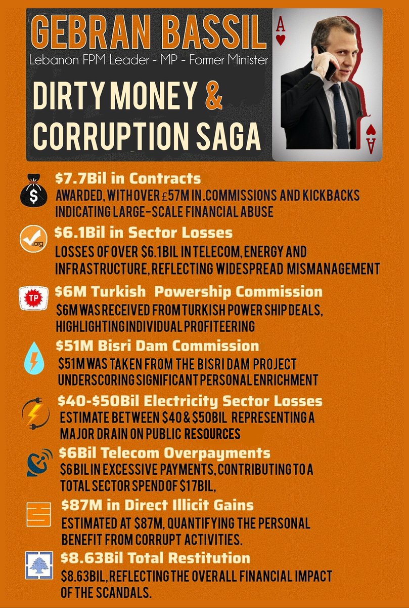 Welcome to the #BuildersPAC Lebanese Intelligence Bulletin folks  

As a follow up on our latest dossier of Nabih Berri at x.com/blackhawkinc/s… please meet our second biggest crook in chief in charge of the Lebanese power structure <a href="/Gebran_Bassil/">Gebran Bassil</a>....Coming to expose and