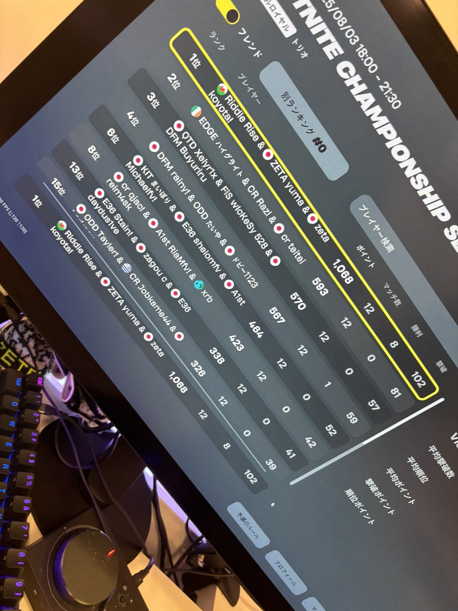 1位マジでおめでとう！！最強すぎる