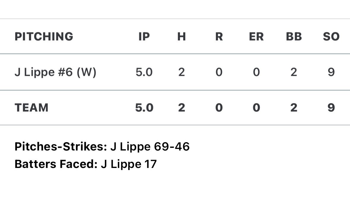 Josh Lippe tweet media