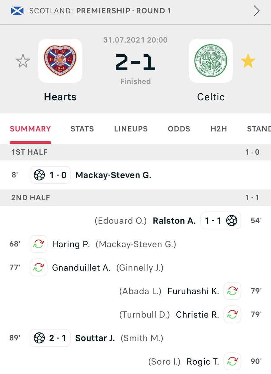 Just a reminder this was Ange Postecoglou’s first league game in charge of Celtic.

Patience, people.