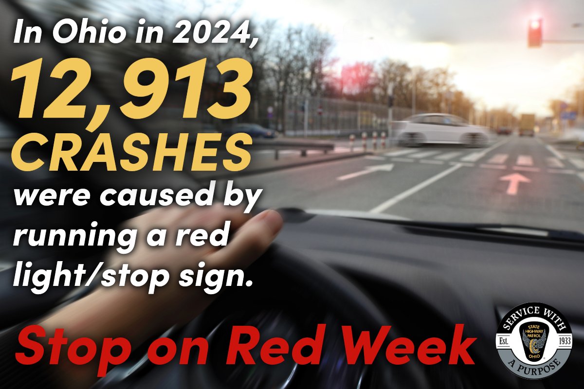 OSHP_SEOhio's tweet photo. In 2024, Ohio recorded 12,913 crashes attributed to running a red light or stop sign. 

National #StopOnRedWeek serves as a stark reminder of the dangers of red-light running and the importance of safe driving. Remember to stay alert on the roadways! https://t.co/zzE9lPURSp