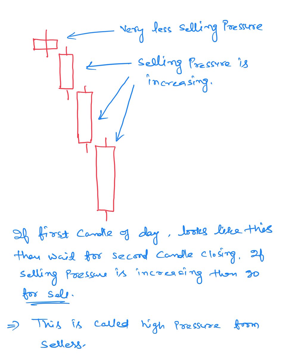 researchmantra0's tweet image. #learningseries108 

#topic2

 Kub sell karna chaiye aur Kub nahi.

Candle body mein hi volumes hote hai.