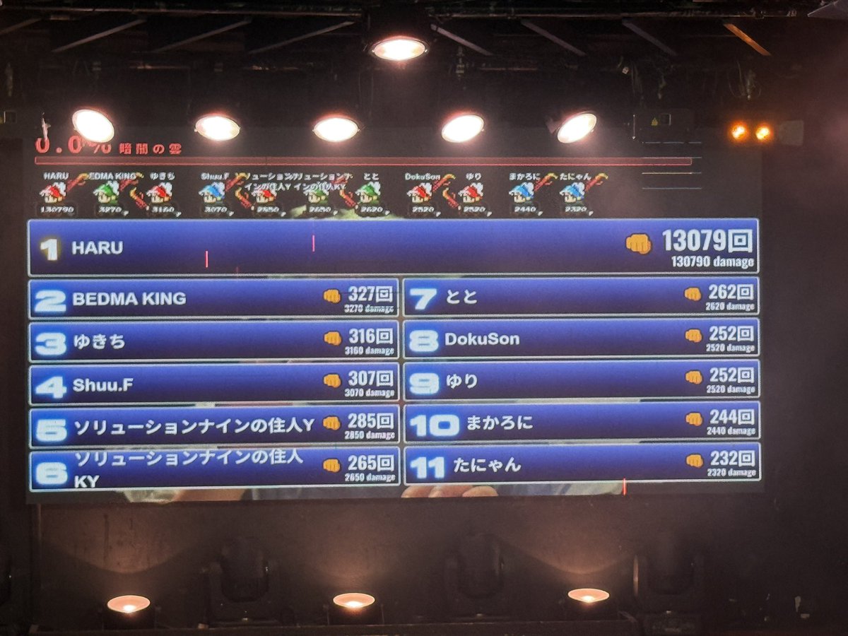 Prin_ff14x's tweet photo. FFナイトお邪魔してきました〜!新宿2丁目のクラブ初上陸、楽しかった!フレたちやとんつで出会ったマッチョとも再会したり、装飾や遊び心もたくさんで楽しめたよ〜!優秀な人材がイベント作ってるのがすごいわかってショットたくさんばら撒いてきた🎉 また仲間入れてね‼️
#FFナイト #FFNIGHT https://t.co/5nxyfirk2i
