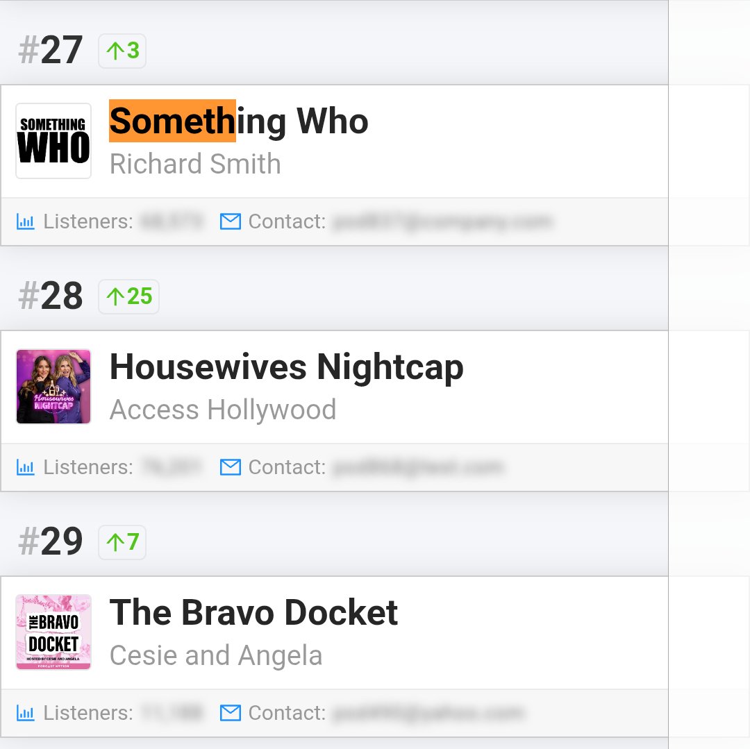 Something Who (@something_who) on Twitter photo Well, who'd have thought it? Feels like ages since we've been this high in the <a href="/ApplePodcasts/">Apple Podcasts</a> UK TV Reviews chart.
Thanks to everyone who's listening. somethingwho.podbean.com Well, who'd have thought it? Feels like ages since we've been this high in the <a href="/ApplePodcasts/">Apple Podcasts</a> UK TV Reviews chart.
Thanks to everyone who's listening. somethingwho.podbean.com