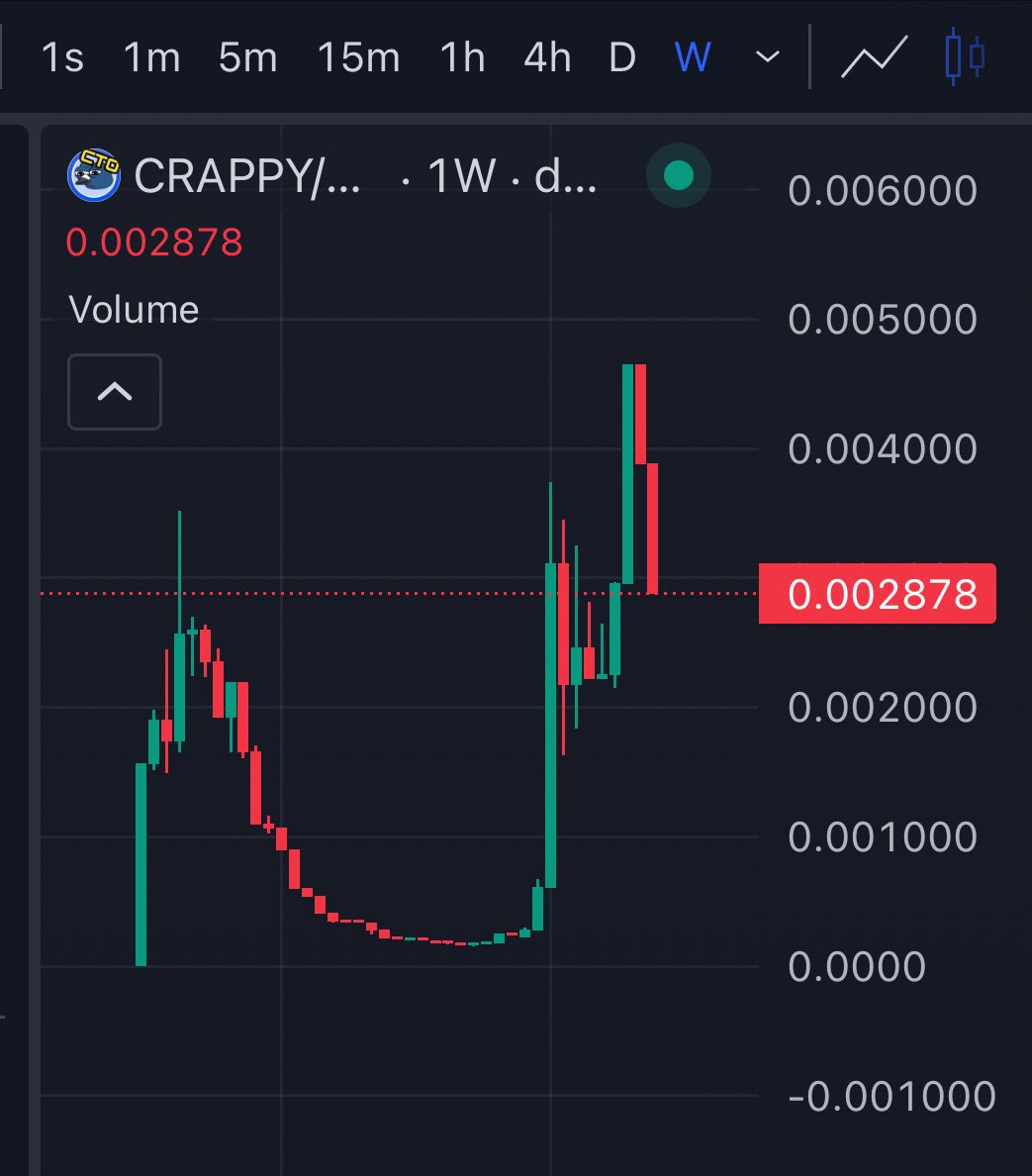 Fuck you, HIGHER! 

$Crappy <a href="/CrappyBirdBase/">Crappy Bird CTO</a> $Base