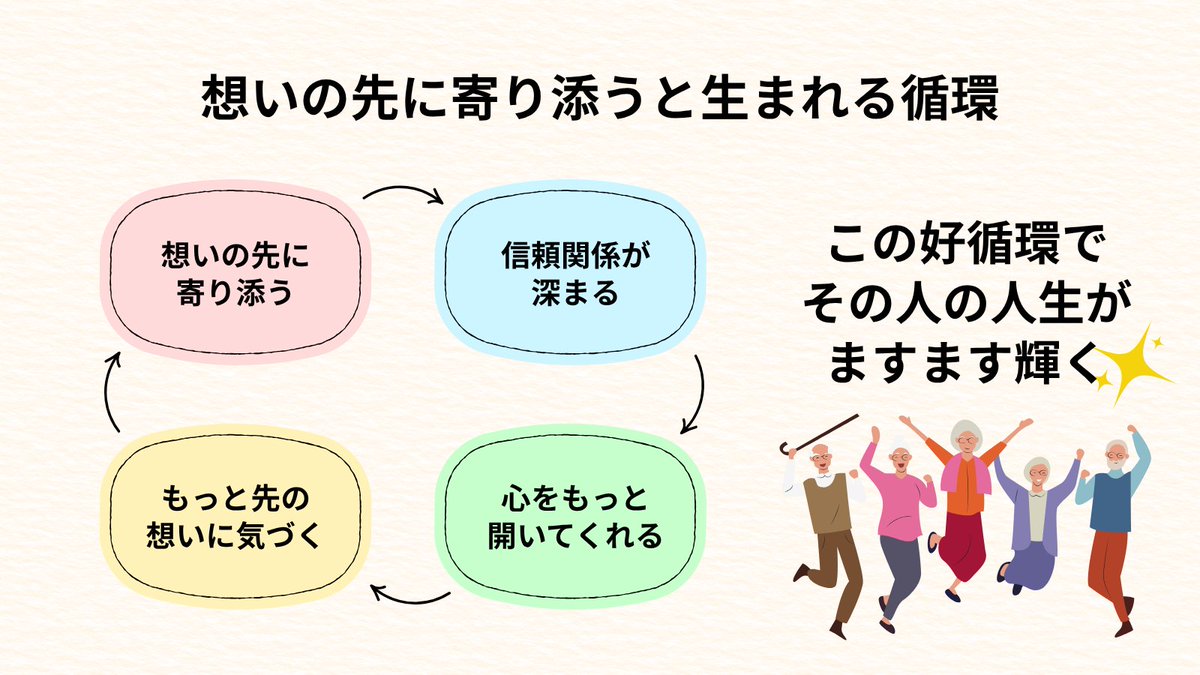 Tweet media four