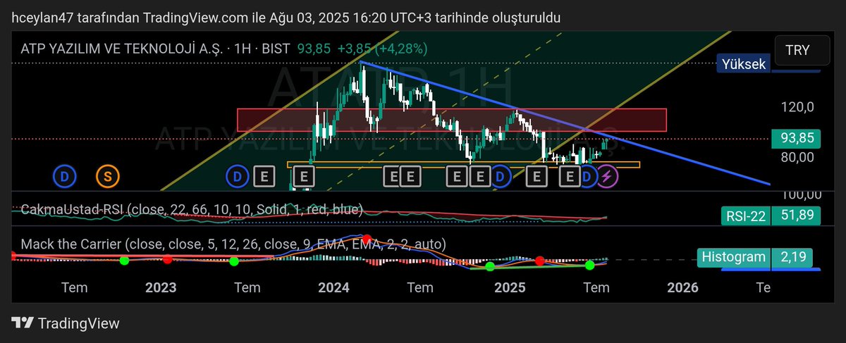 #ATATP rsi kırılmış