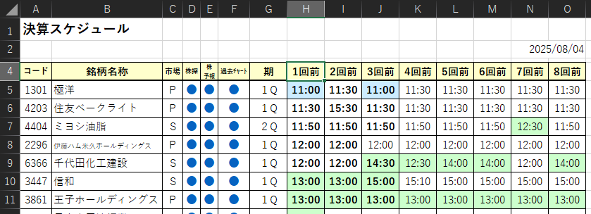 2025年08月04日　決算スケジュール
について、Excelやpdfでまとめた資料をnoteに掲載しました
画像のように明日決算予定の銘柄が過去、何時に決算発表したかがひと目でわかる資料です！

お試しとして無料で公開します！

#決算 #決算予定 #株 #デイトレ

note.com/y_yamyam0106/n…