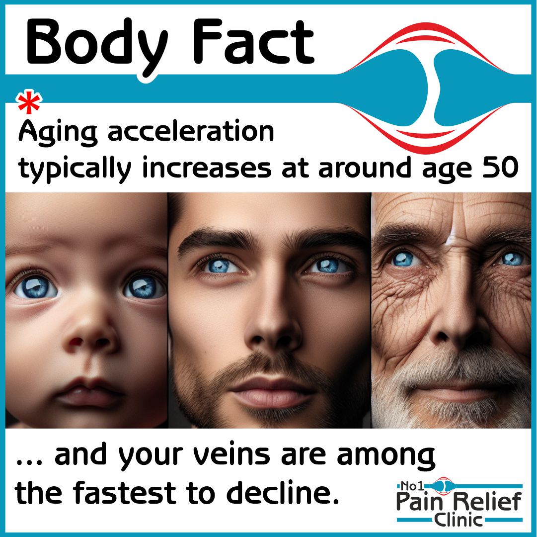 №1Pain Relief Clinic (@no1painrelief) on Twitter photo 