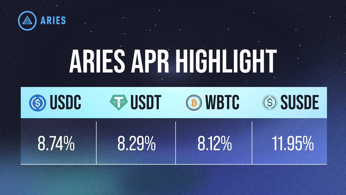 Aries Markets (@AriesMarkets) / Posts / X