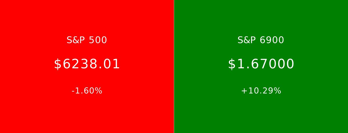 S&P 500 vs S&P 6900 (@spxvsspx_) on Twitter photo 