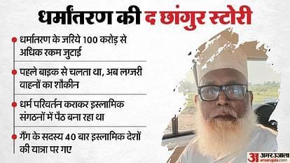 NeetiЁЯМа (@itsneetinarayan) on Twitter photo #StopReligiousConversion
Maulana Chhangur Case
рдпрд╣ рд╕рд┐рджреНрдз рдХрд░ рд░рд╣рд╛ рд╣реИ рдХрд┐ рдХреИрд╕реЗ рд╕реБрдирд┐рдпреЛрдЬрд┐рдд рддрд░реАрдХреЗ рд╕реЗ рд╣рд┐рдВрджреБрдУрдВ рдХреЛ рдЦрддреНрдо рдХрд░рдиреЗ рдХреА рд╕рд╛рдЬрд┐рд╢ рдХрдИ рджрд╢рдХреЛрдВ рд╕реЗ рдЪрд▓ рд░рд╣реА рд╣реИред
Love Jihad
Jago Hindu #StopReligiousConversion
Maulana Chhangur Case
рдпрд╣ рд╕рд┐рджреНрдз рдХрд░ рд░рд╣рд╛ рд╣реИ рдХрд┐ рдХреИрд╕реЗ рд╕реБрдирд┐рдпреЛрдЬрд┐рдд рддрд░реАрдХреЗ рд╕реЗ рд╣рд┐рдВрджреБрдУрдВ рдХреЛ рдЦрддреНрдо рдХрд░рдиреЗ рдХреА рд╕рд╛рдЬрд┐рд╢ рдХрдИ рджрд╢рдХреЛрдВ рд╕реЗ рдЪрд▓ рд░рд╣реА рд╣реИред
Love Jihad
Jago Hindu