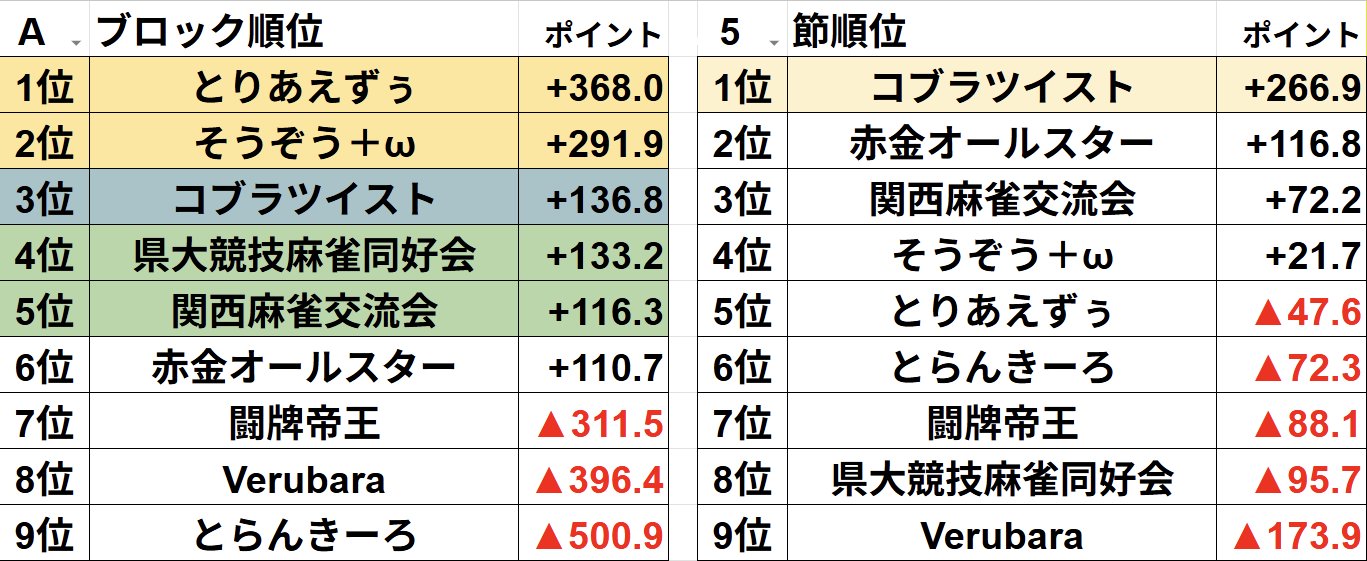 最後の場外乱闘 理系数学4冠タイトルマッチ RISE 2024 - 12.15 RISE184 (格闘) | 無料動画・見逃し配信を