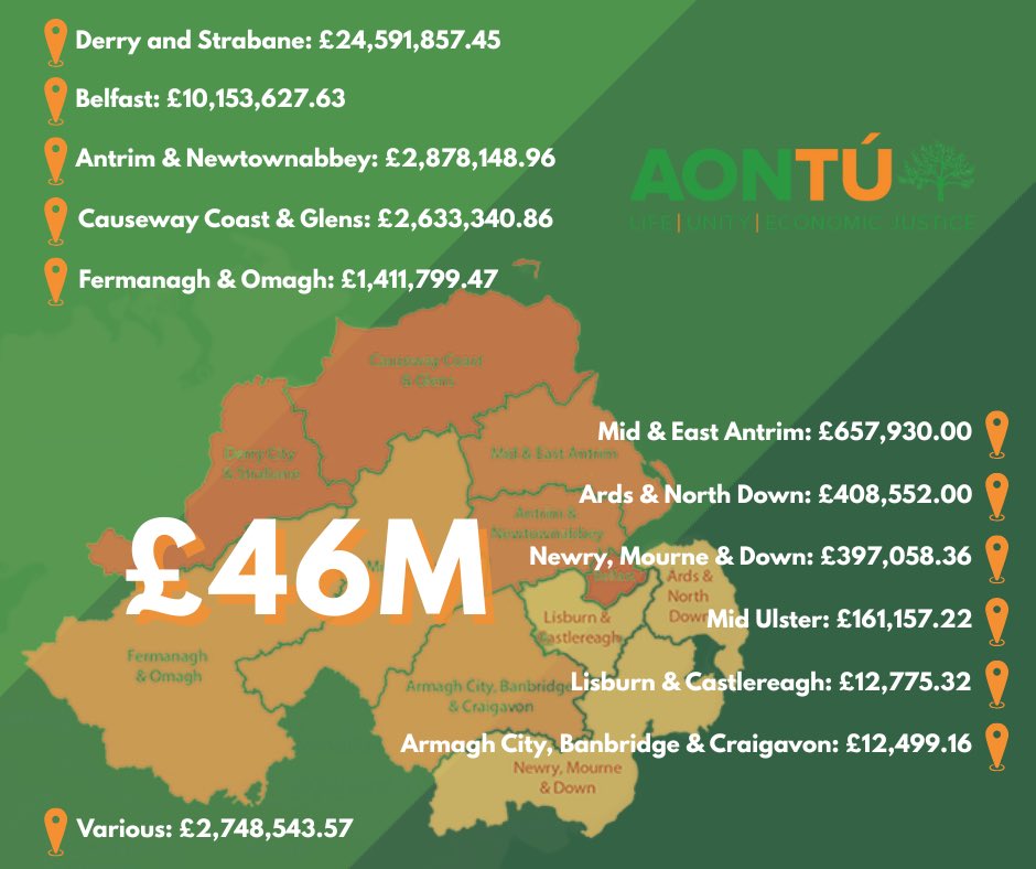 Emmet Doyle (@emmetdoylederry) on Twitter photo Regional figures for each Council area and the money being spent on hotels and B&B’s as temporary accommodation Regional figures for each Council area and the money being spent on hotels and B&B’s as temporary accommodation