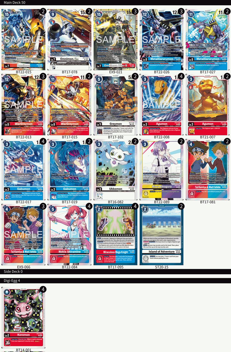 kealohiethan's tweet photo. Event: Store tournament BT22 Format
Date: 8/02/25
Store: @AlohaCardShop
8 players | BO3
Deck: DNA Omni Nokia
vs Diaboromon ⭕⭕
vs Royal Knights ⭕⭕
vs Mastemon ⭕⭕
Final place: 1st 🎉
#bandai #digimoncardgame #bt22
@digimonmeta
BT22 Gabumon is so strong! https://t.co/KOoXQ2KIe1
