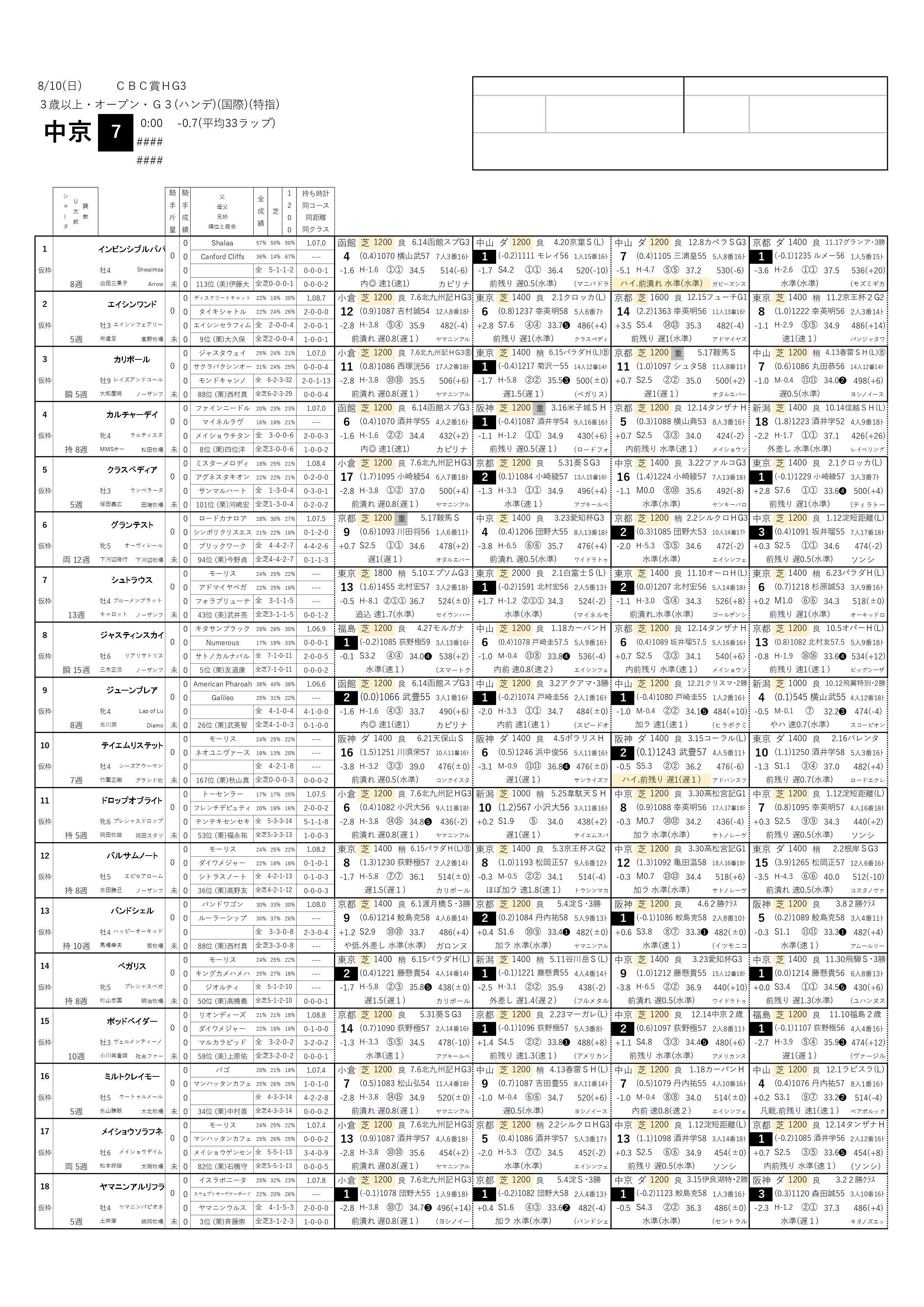 写真集ミスターシービー〈別紙 成績表付〉競馬 【公式通販】