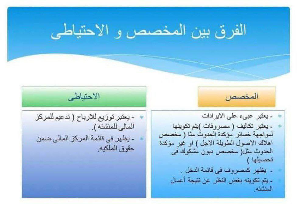 Amal | Accountant (@amal_221a) on Twitter photo الفرق ما بين المخصص و الاحتياطي ⬇️ الفرق ما بين المخصص و الاحتياطي ⬇️