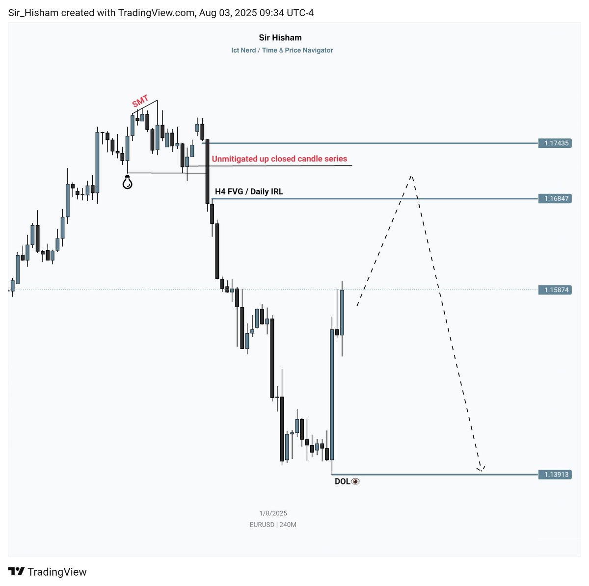 #EURUSD: 👀
H4 chart I'm Bearish Above 1.1684 Then Target 1.1391. 

Trade with me : t.me/sirhishamtradi…